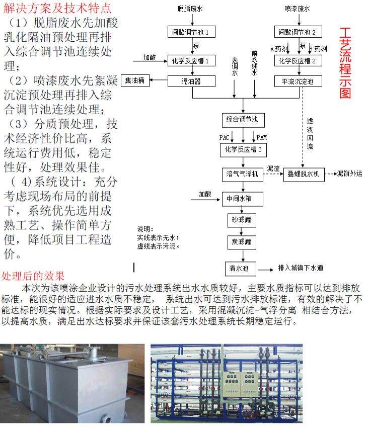 噴涂污水處理工程(圖3)